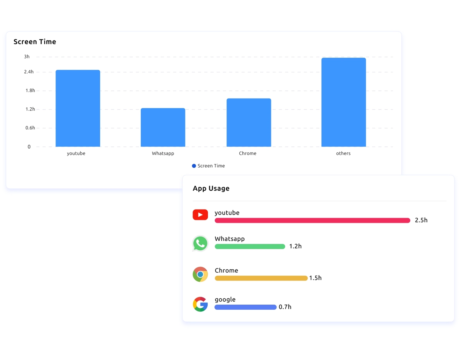 device monitoring dashboard